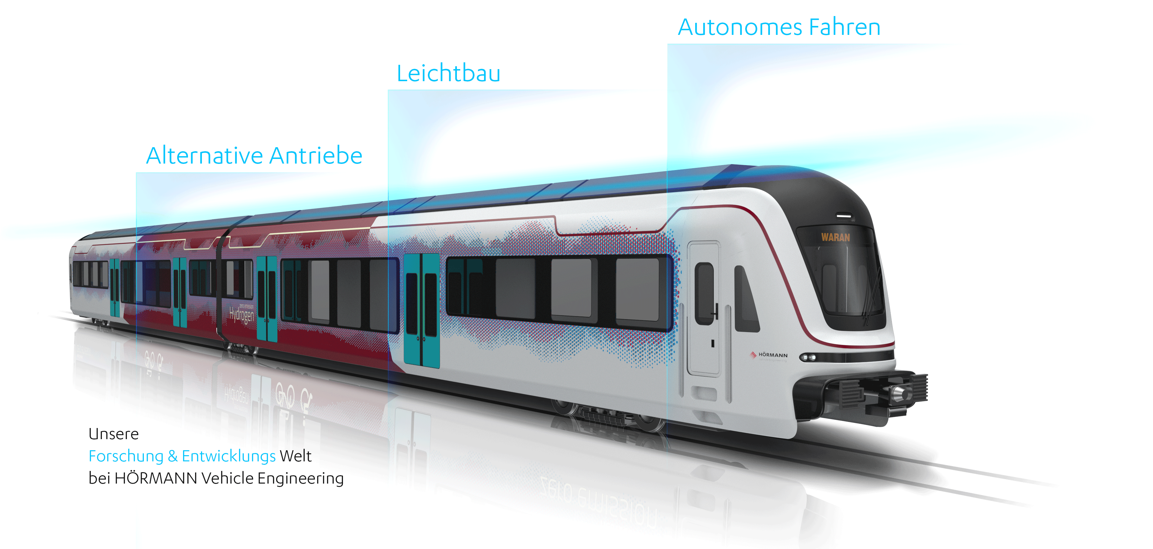 HÖRMANN Vehicle Engineering_Innovation-Bereiche