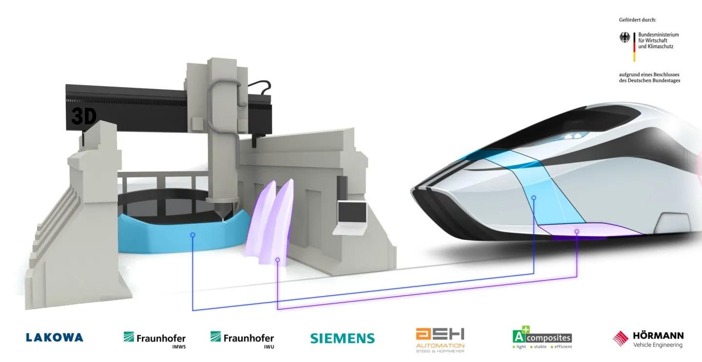 HÖRMANN Vehicle Engineering auf der TRAKO 2025 – Messestand mit 3D-Druck- und Leichtbau-Innovationen sowie Forschungsprojekten im Schienenverkehr