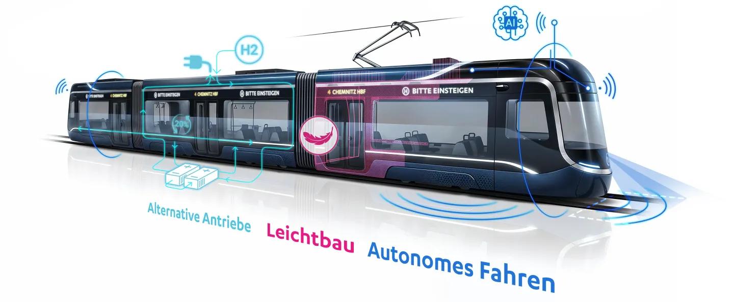 HÖRMANN Vehicle Engineering_Innovation-Bereiche