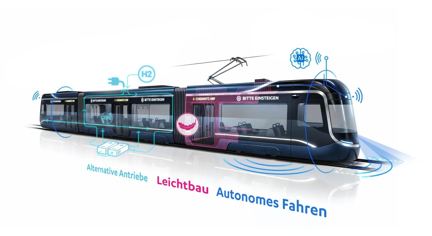 HÖRMANN Vehicle Engineering_Innovation-Bereiche