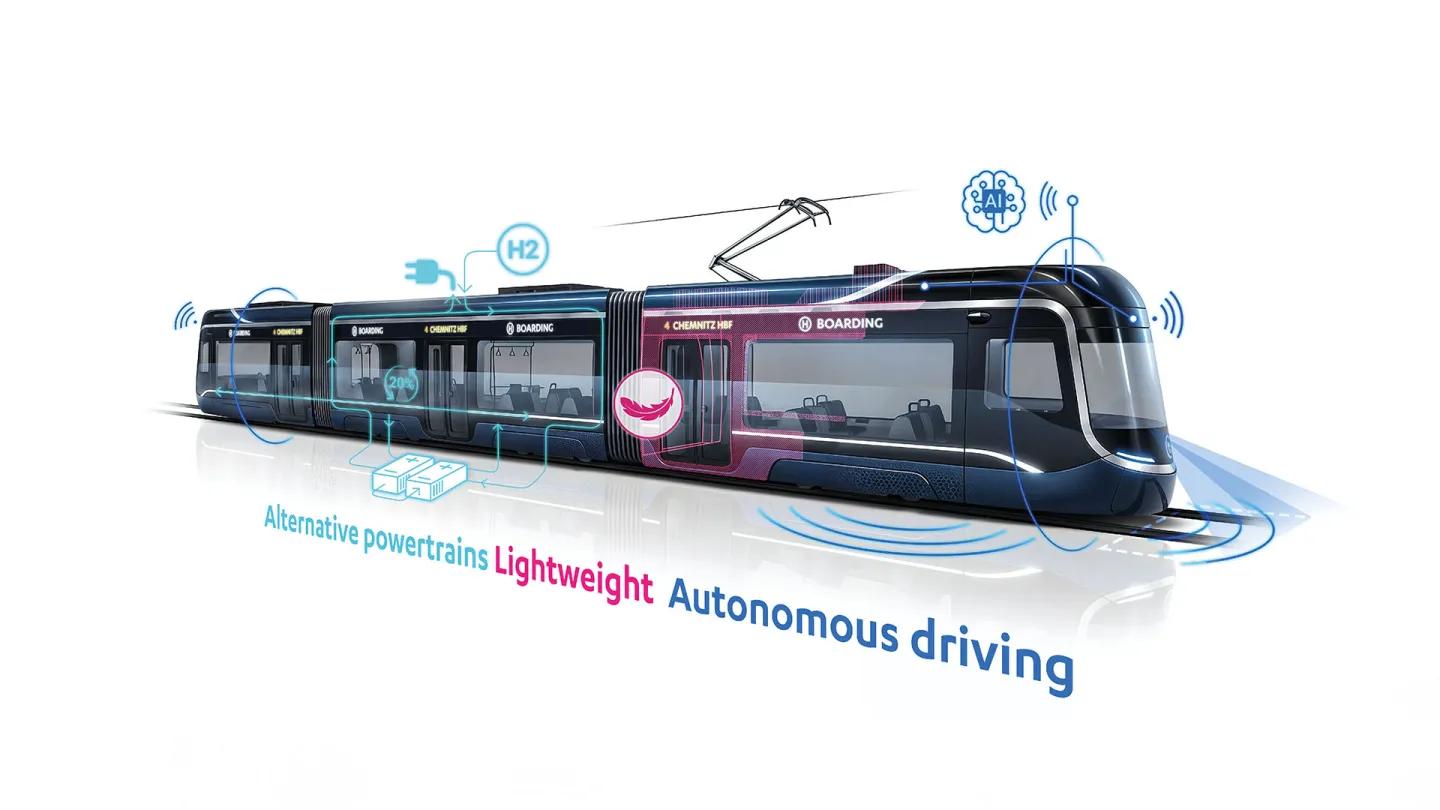 HÖRMANN Vehicle Engineering Kernkompetenezen Forschung ENtwicklung
